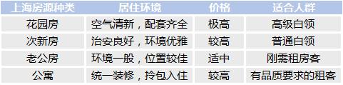 信用卡可以交房租吗？租房前你一定要知道的事情！