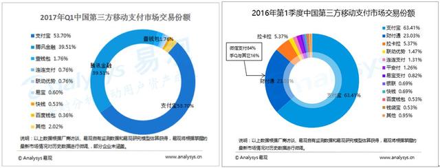 百度、京东、平安壹钱包谁有机会和支付宝微信争夺用户？