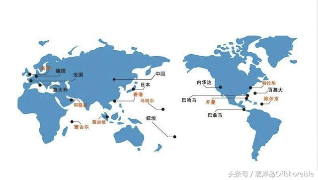 进行返程投资：注册离岸公司的好处及作用！