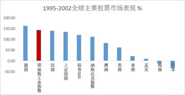 整理了近50年以来的历次美元周期，你猜发现了什么？