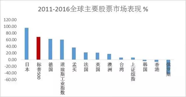 整理了近50年以来的历次美元周期，你猜发现了什么？