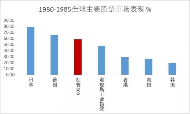 整理了近50年以来的历次美元周期，你猜发现了什么？