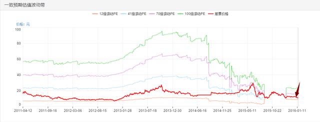 贝因美 002570 业绩超预期 （附近期推荐股票）