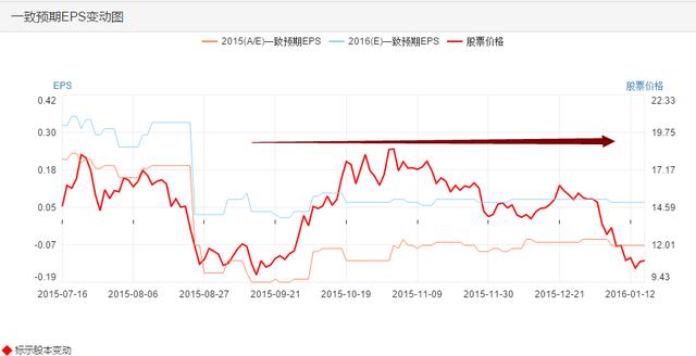 贝因美 002570 业绩超预期 （附近期推荐股票）