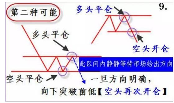 中国股市是个什么地方？为什么“周线突破”后的股票都涨停？