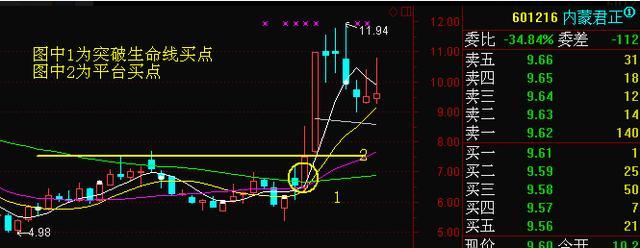 中国股市是个什么地方？为什么“周线突破”后的股票都涨停？