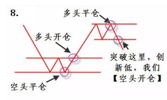 中国股市是个什么地方？为什么“周线突破”后的股票都涨停？