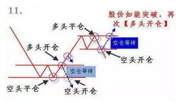 中国股市是个什么地方？为什么“周线突破”后的股票都涨停？