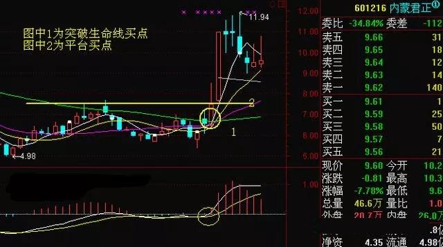 中国股市是个什么地方？为什么“周线突破”后的股票都涨停？