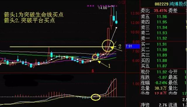 中国股市是个什么地方？为什么“周线突破”后的股票都涨停？