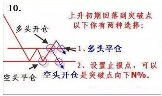 中国股市是个什么地方？为什么“周线突破”后的股票都涨停？