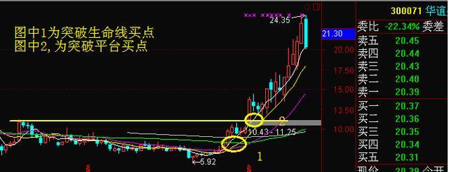 中国股市是个什么地方？为什么“周线突破”后的股票都涨停？