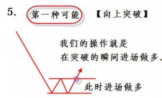 中国股市是个什么地方？为什么“周线突破”后的股票都涨停？