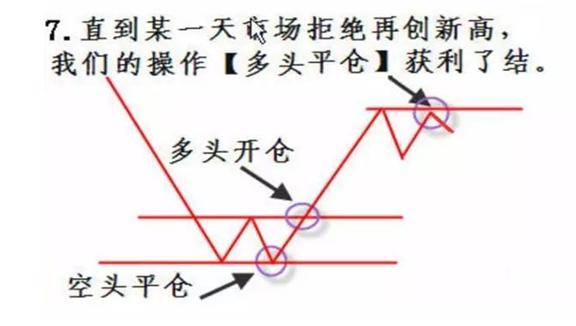 中国股市是个什么地方？为什么“周线突破”后的股票都涨停？