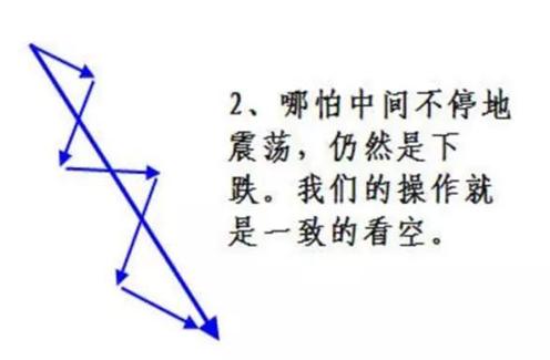 中国股市是个什么地方？为什么“周线突破”后的股票都涨停？