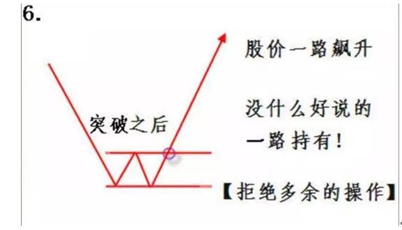 中国股市是个什么地方？为什么“周线突破”后的股票都涨停？