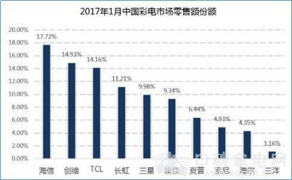 海信天玑ULED电视：彩电行业焦虑期的定规之作