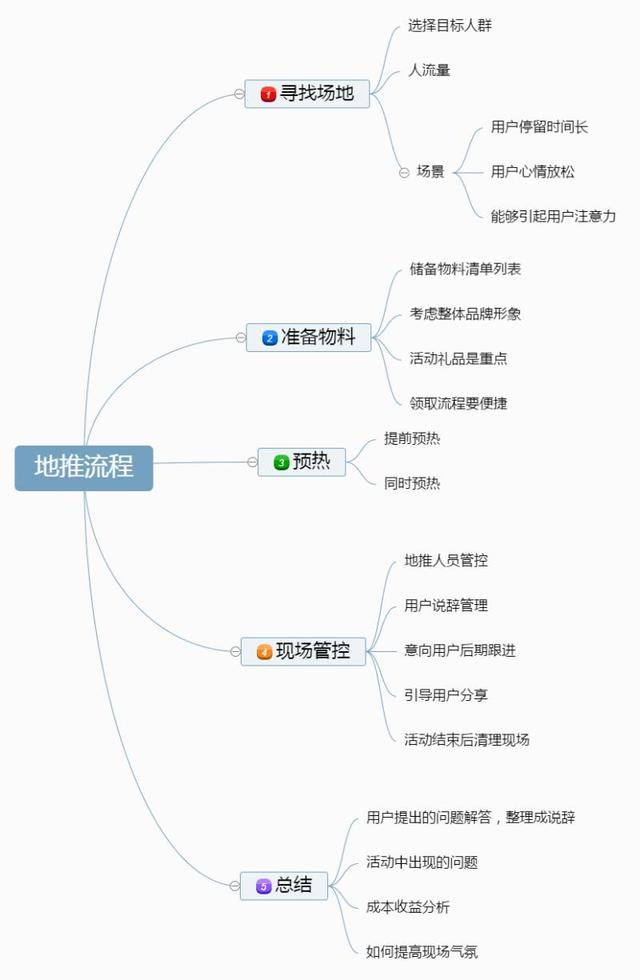 金融类APP该如何有效地推？