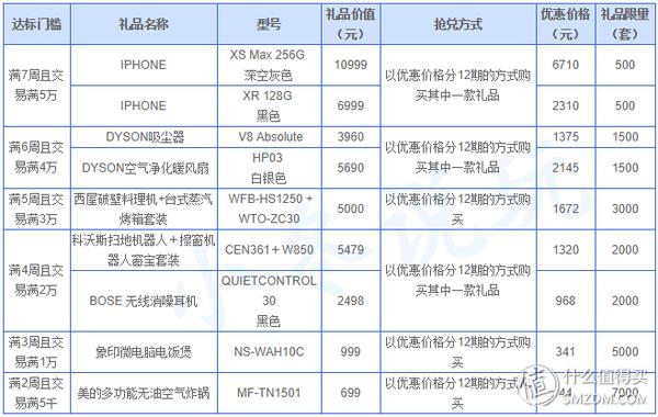 参加兴业“节节高”，抢iPhone XS Max