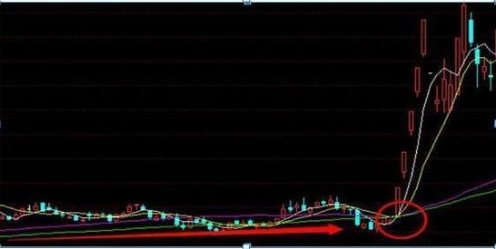 股神们的炒股票口诀之均线篇“双线之上满仓买，双线之下清仓卖”一旦掌握，一个战法足以受益终身