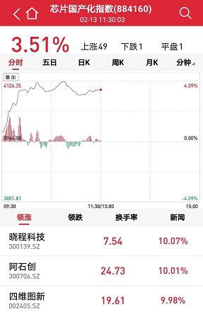 科技股大爆发！京东方A两涨停成交额超100亿，未来10年5G十大趋势必看！