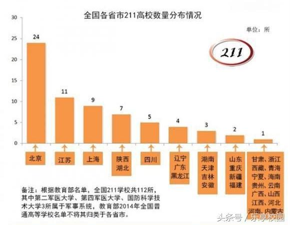 全国各省高校数量排行榜，你的家乡有多少所大学？