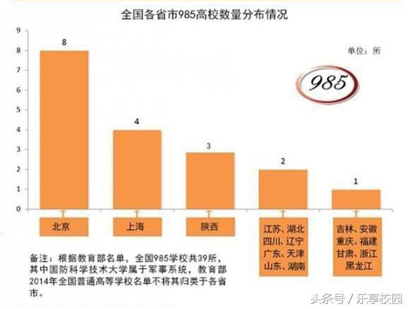 全国各省高校数量排行榜，你的家乡有多少所大学？