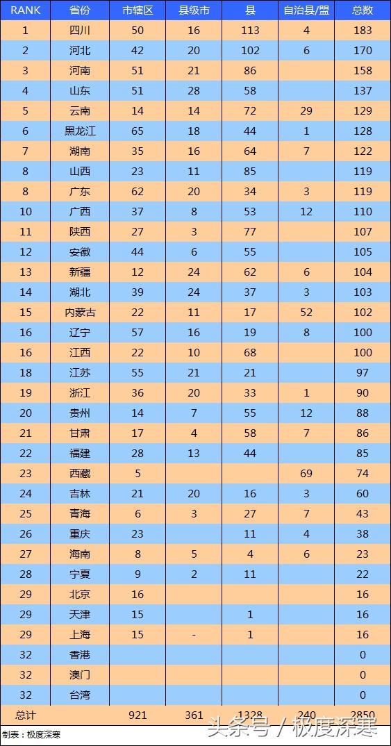 2016年中国各省份地级市、县详细数量