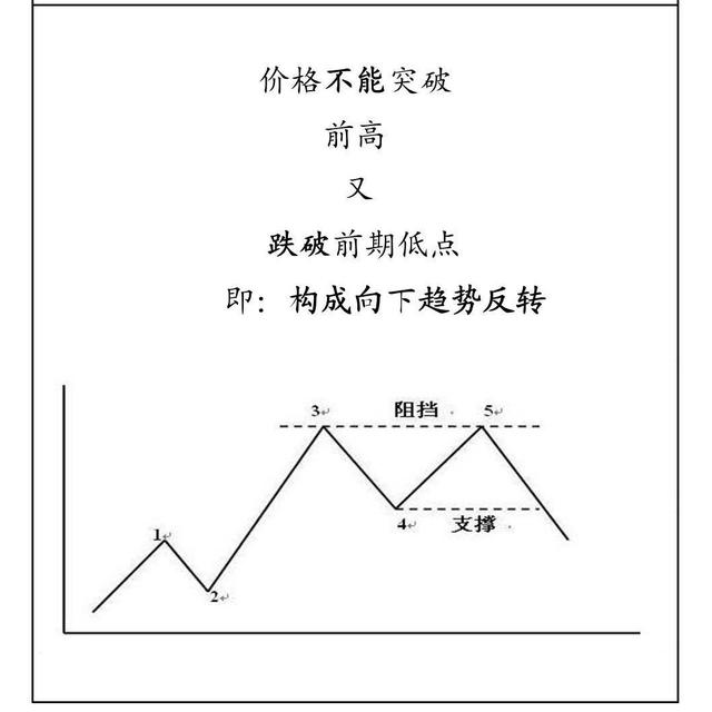 K线之双顶和双底，大神说这样看