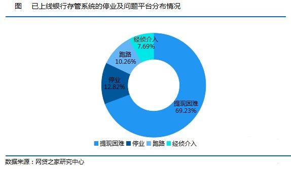 网贷备案道路坎坷 米庄理财小额分散资产优势凸显