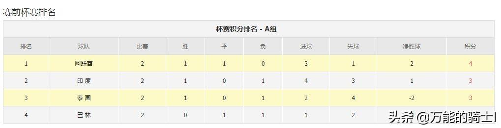 今晚亚洲杯，印度VS巴林，阿联酋VS泰国，乱世之战谁能出线？