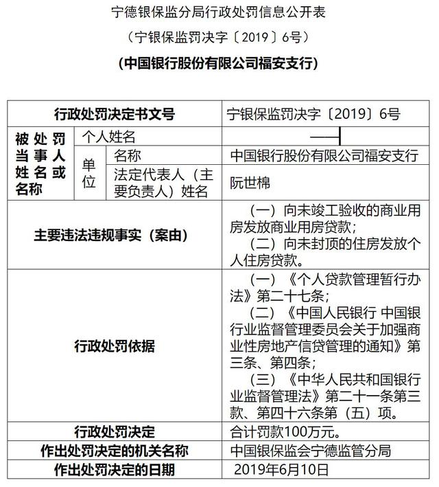 中国银行福安支行被罚100万元 因违规发放住房贷款