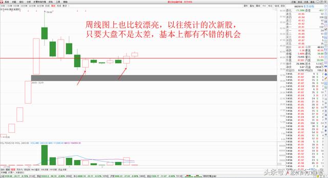 股票：指数调整，如何把握个股机会？（附股讲解）