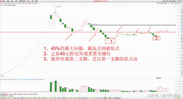 股票：指数调整，如何把握个股机会？（附股讲解）