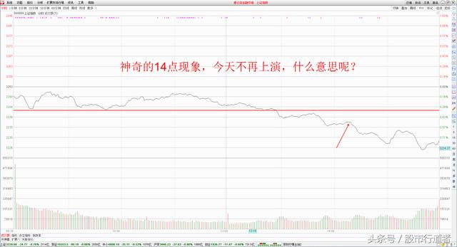 股票：指数调整，如何把握个股机会？（附股讲解）