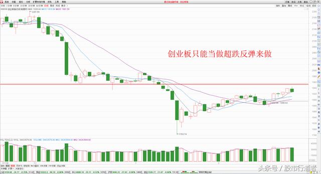 股票：指数调整，如何把握个股机会？（附股讲解）