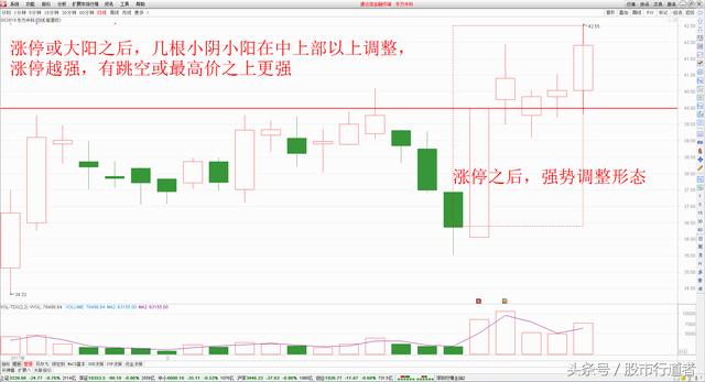 股票：指数调整，如何把握个股机会？（附股讲解）