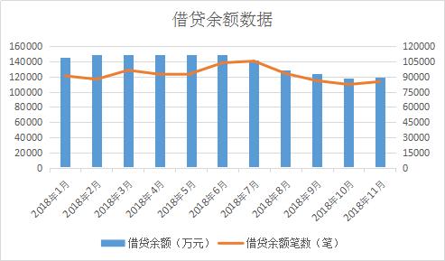 聚优财测评：产品丰富，信息披露比较完整，10月代偿笔数大幅攀升