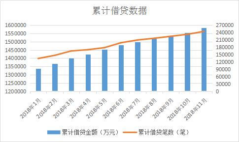 聚优财测评：产品丰富，信息披露比较完整，10月代偿笔数大幅攀升