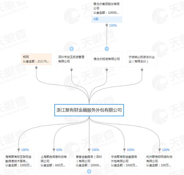 聚优财测评：产品丰富，信息披露比较完整，10月代偿笔数大幅攀升