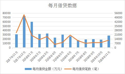 聚优财测评：产品丰富，信息披露比较完整，10月代偿笔数大幅攀升