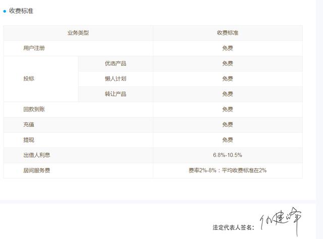 聚优财测评：产品丰富，信息披露比较完整，10月代偿笔数大幅攀升