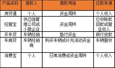 聚优财测评：产品丰富，信息披露比较完整，10月代偿笔数大幅攀升