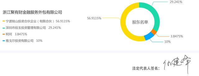 聚优财测评：产品丰富，信息披露比较完整，10月代偿笔数大幅攀升