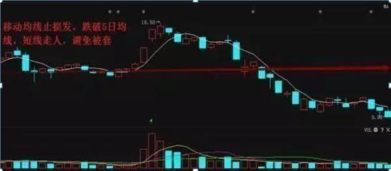 一只股票被深套，28元买入，现在8元，怎样操作才能回本？