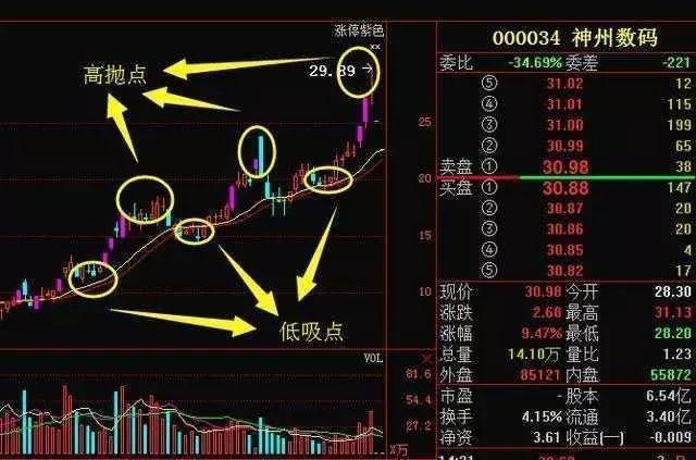 一只股票被深套，28元买入，现在8元，怎样操作才能回本？