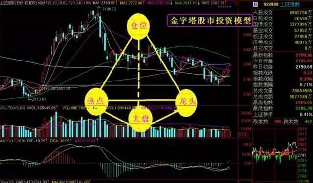 一只股票被深套，28元买入，现在8元，怎样操作才能回本？