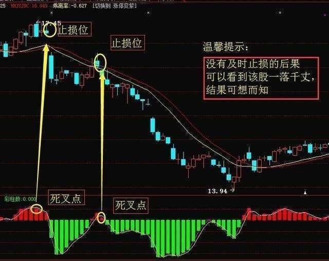 一只股票被深套，28元买入，现在8元，怎样操作才能回本？