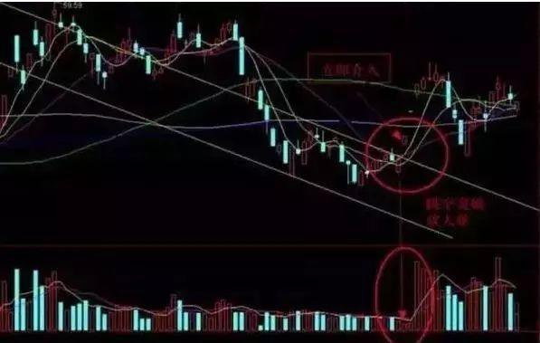 一只股票被深套，28元买入，现在8元，怎样操作才能回本？