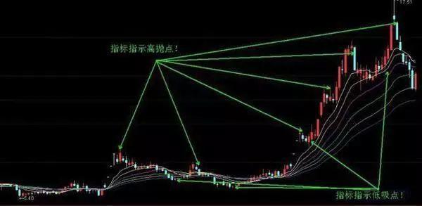 一只股票被深套，28元买入，现在8元，怎样操作才能回本？